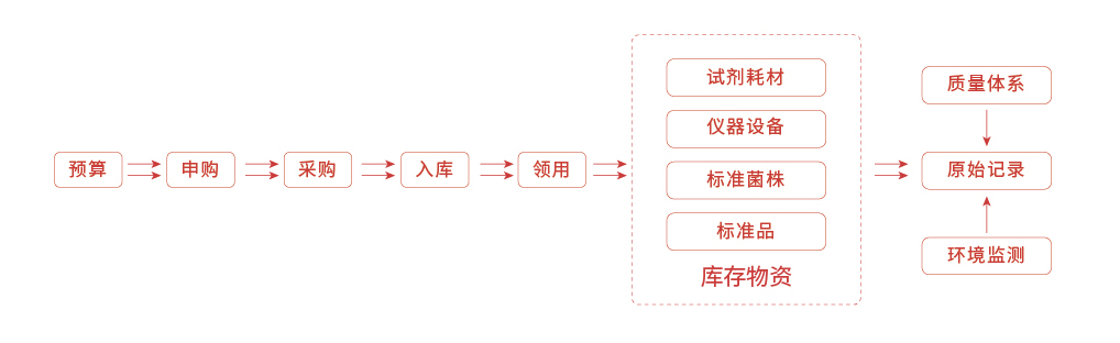 平臺(tái)一體化-32.jpg